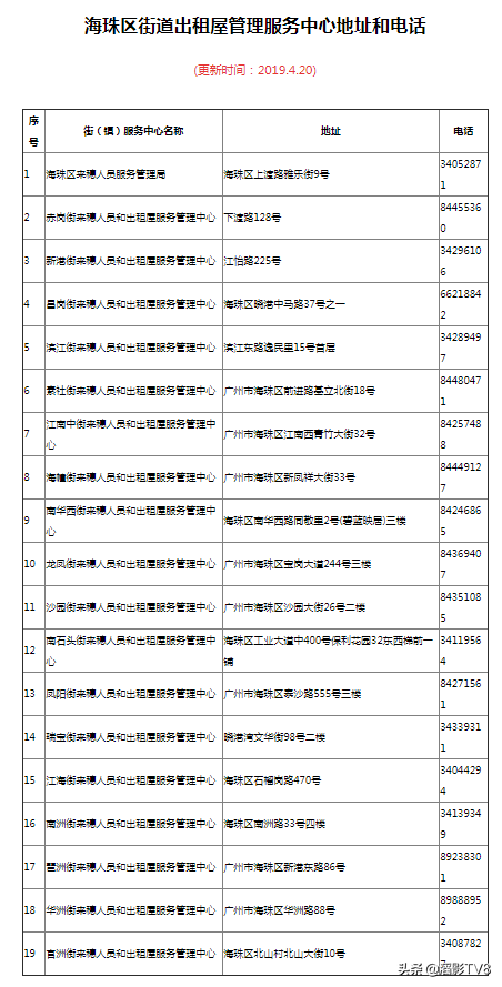 广州居住证,广州居住证怎么办理