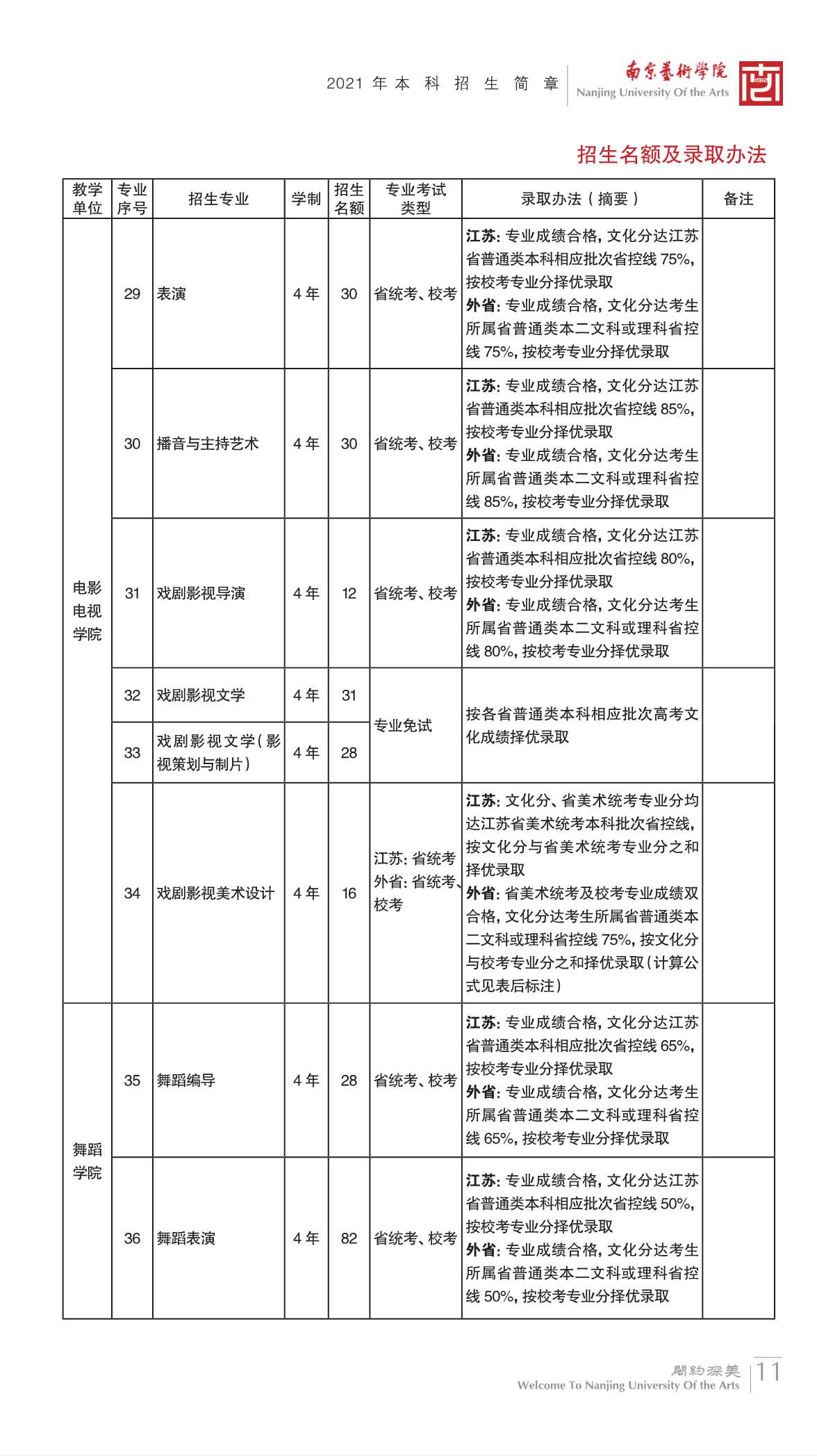 2022艺考分数 南京艺术学院2021年高考文化录取分数线