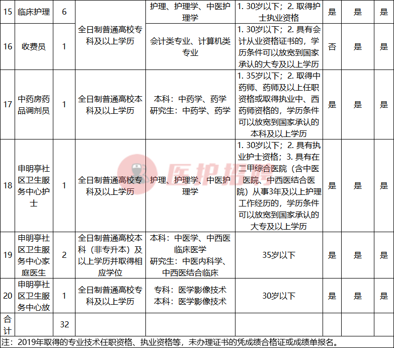 重医附二院招聘（[重庆）