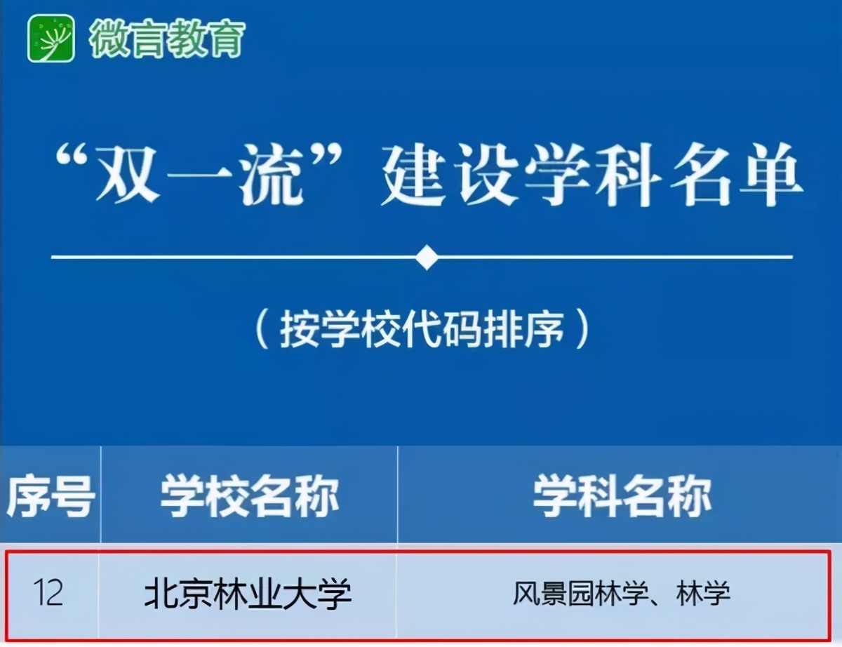 2个学科全国第一！8组数据揭秘北京这所大学的真正实力！