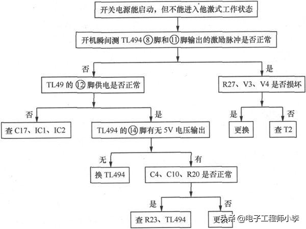 如何检修电动车充电器和控制器，看完这篇文章你就知道了