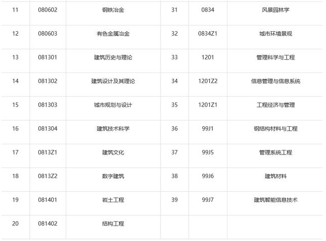 考研不用复试！初试成绩过线直接录取！西安这两所大学什么情况？