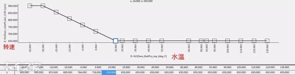 电控维修至少5年以上才能看懂这篇文章，不信你试试