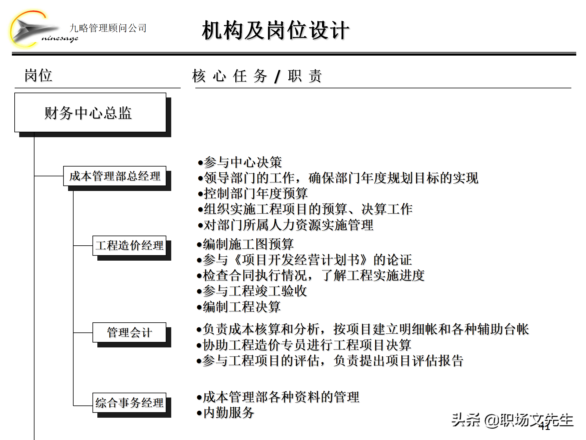 集团组织架构,集团组织架构图