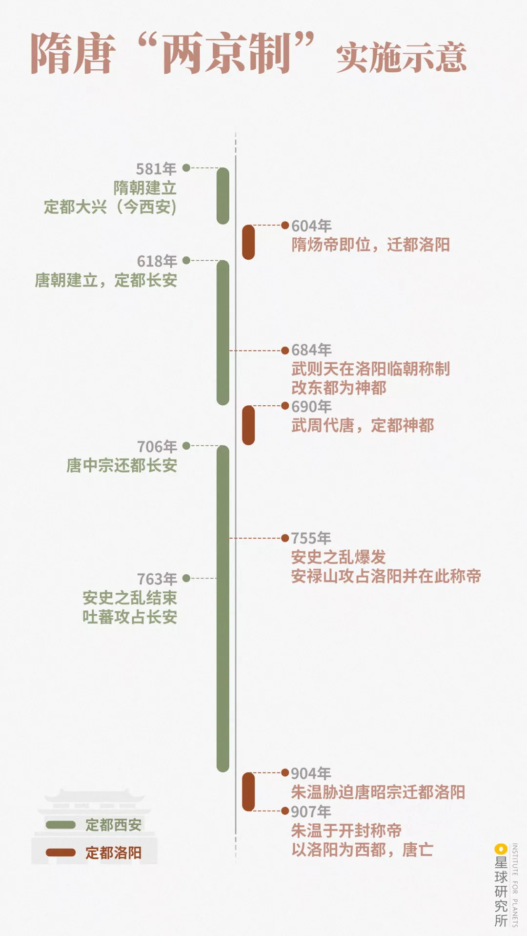 洛阳!洛阳