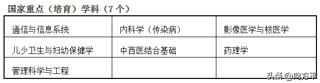 华中科技大学：从5个方面掌握美术艺考生设计学类3个专业的备考