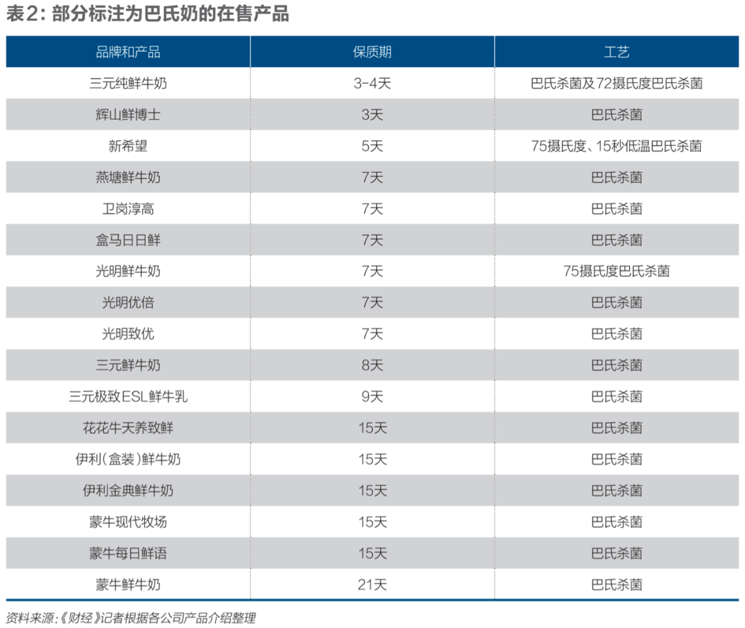 鲜牛奶保质期是多久（不同企业对鲜牛奶保质期的要求）