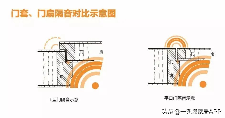 隔音差只能选择搬家？这本隔音装修指南，拿走不谢