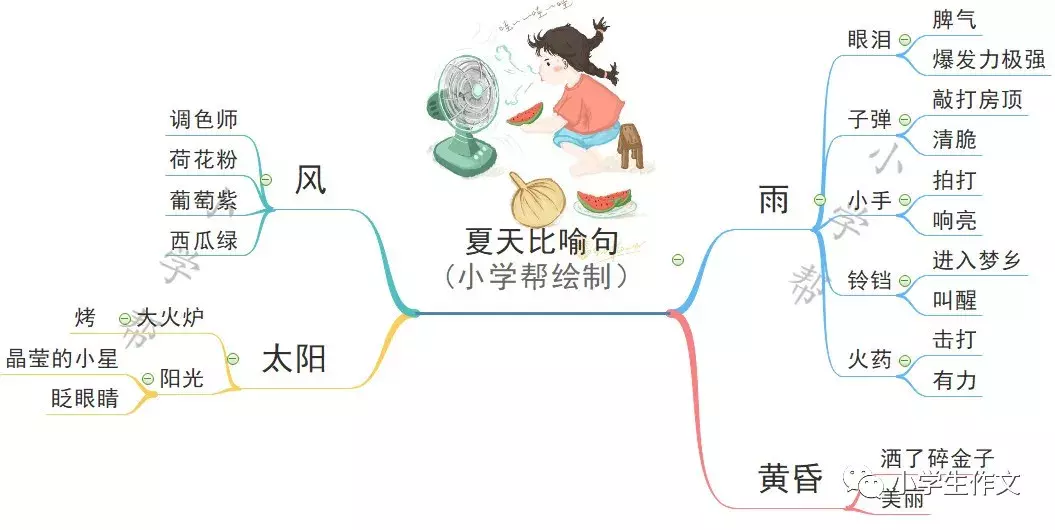 小学生作文写好夏天的排比句、拟人句、比喻句（超美，快收藏！）
