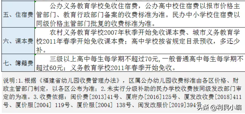 2021年厦门中小学，学费一览！民办校各种奇葩代办费