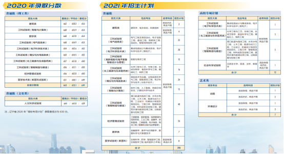 权威！天津大学往年录取分数线汇总发布，附今年招生计划！