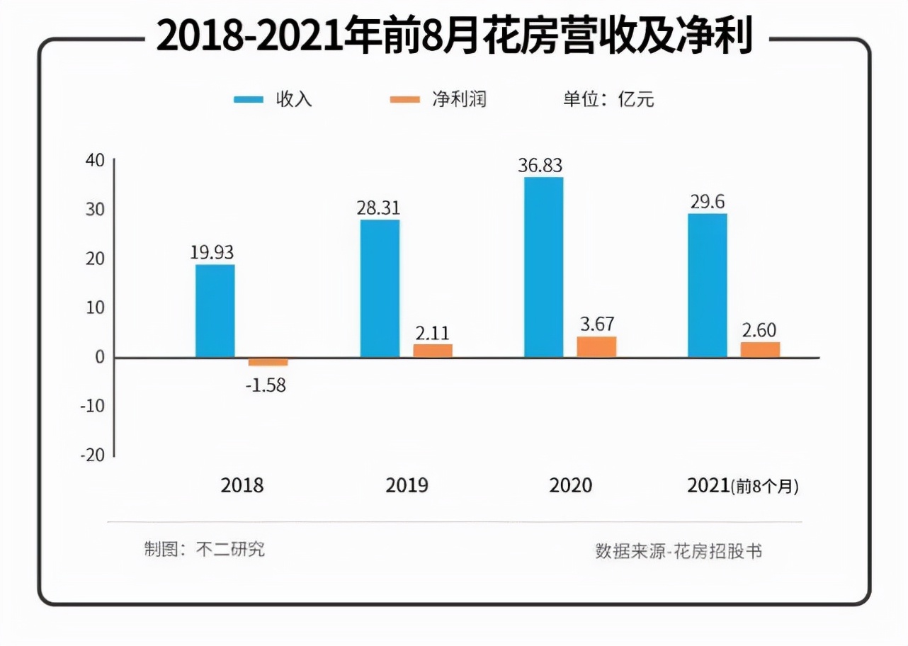 花房15年终上市，泛娱乐股有生意，没故事