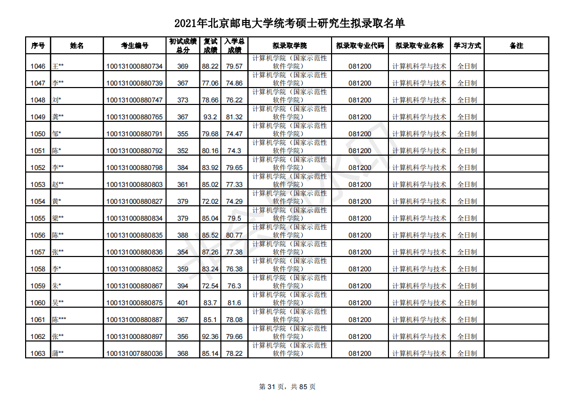 多少分能考研北京邮电大学？新祥旭带你看21年录取名单，含分数线