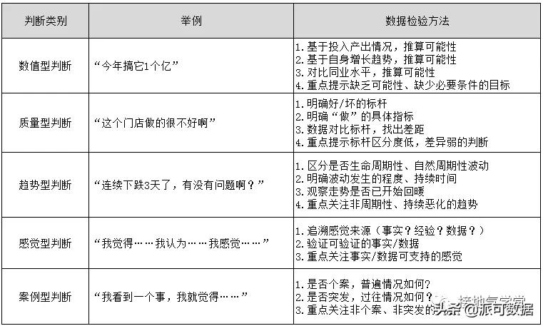 商业分析有什么用?