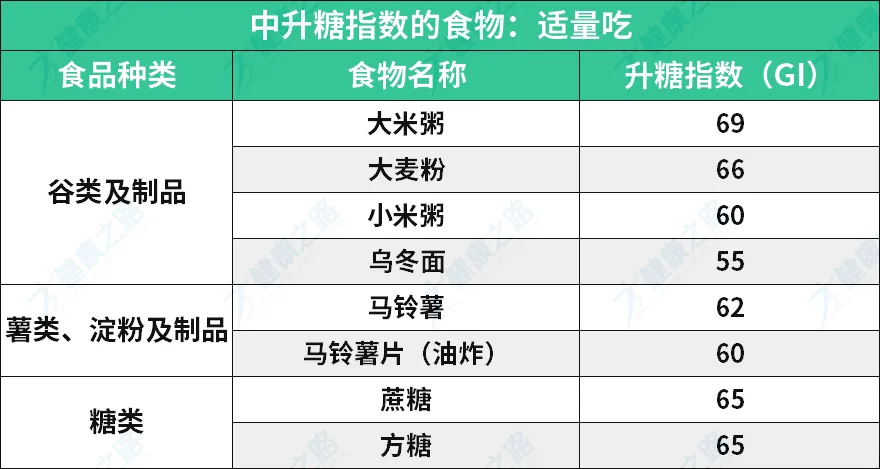 高血糖能吃啥？不能吃啥？全都在这了，建议糖友们人手一份