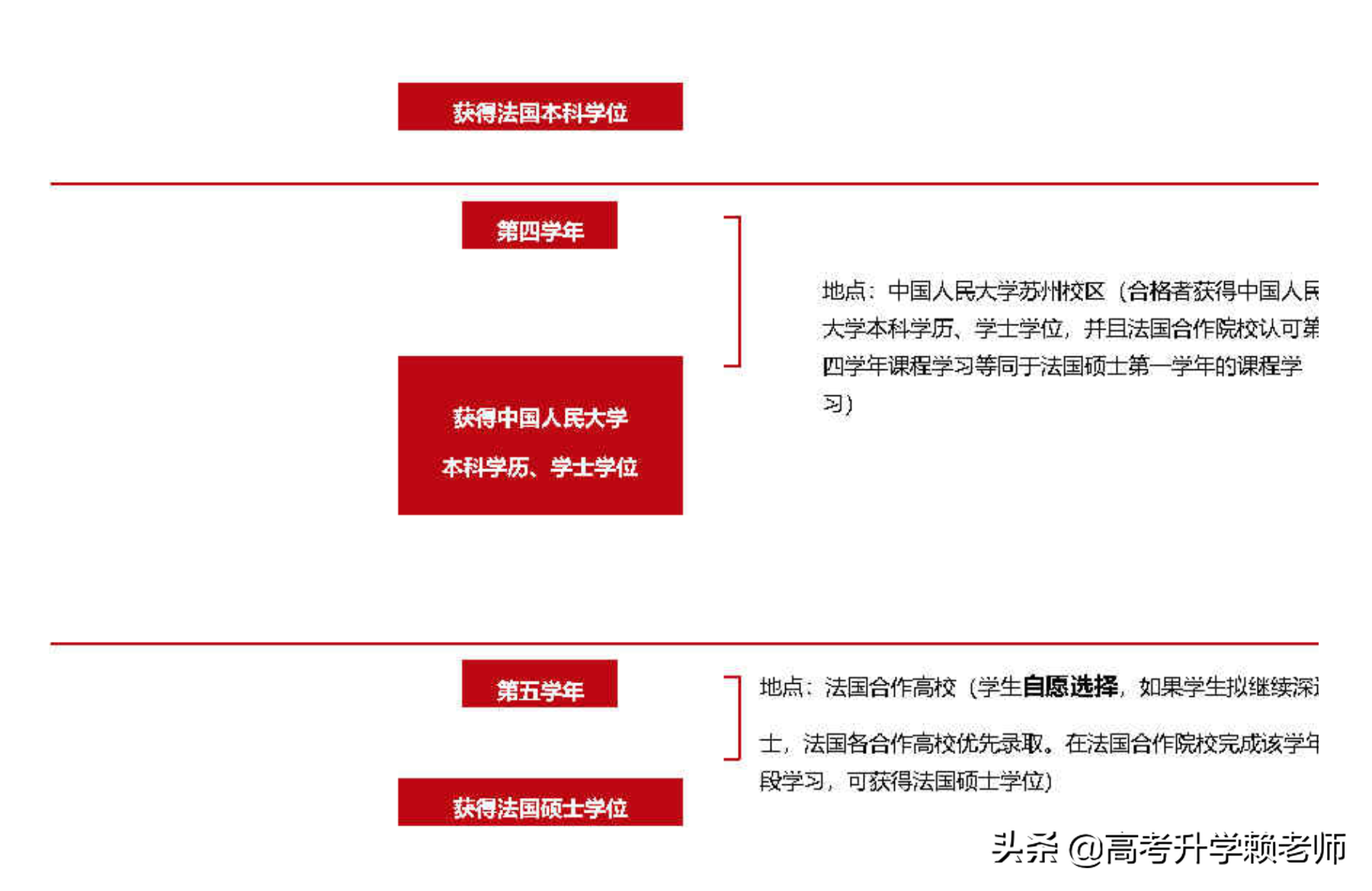 中国人民大学居然还有苏州校区？是985大学吗？