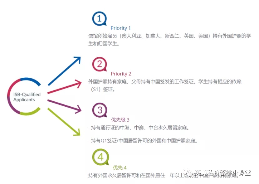 每年学费88万？明星的孩子，都在哪些国际学校就读呢？