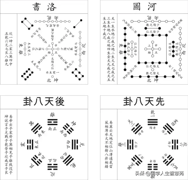 河图洛书---上古星图，宇宙魔方