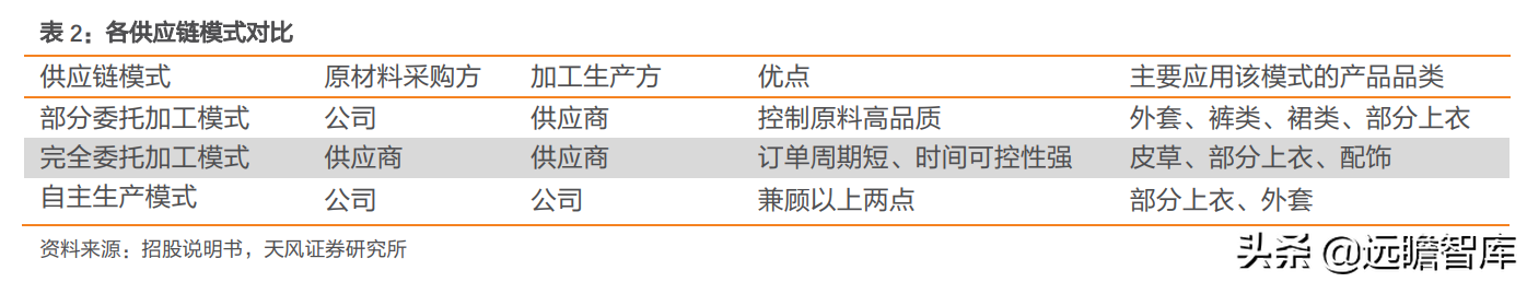 定位25-45岁都市女性，戎美股份：线上领先女装品牌，优势很明显