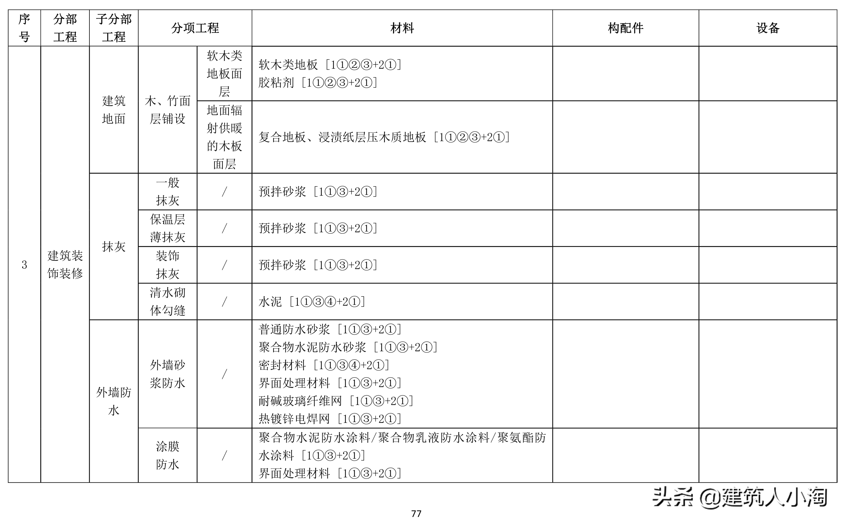 「规范分享」建筑材料构配件和设备进场质量控制TB0101-301-2018