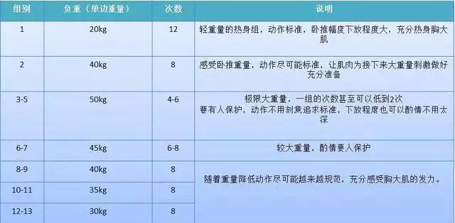 中國男性臥推實力表曝光！快來看看你排第幾