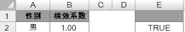 Excel办公实操，
