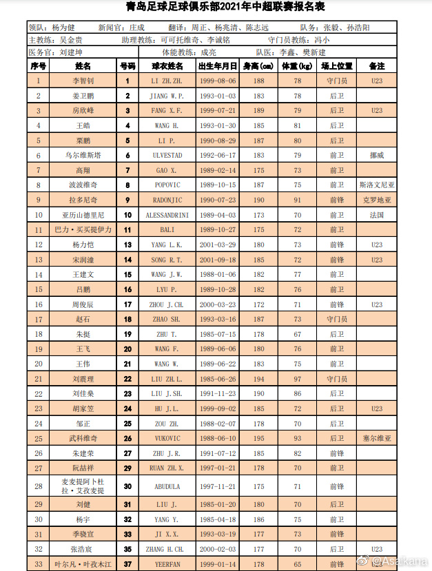 中超全名单是什么(中超16队名单汇总：广州队六大归化领衔无保塔，海港4大外援压阵)