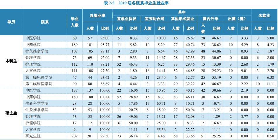 有关中医药大学的4个问题：专业介绍、选科要求、大学情况和就业