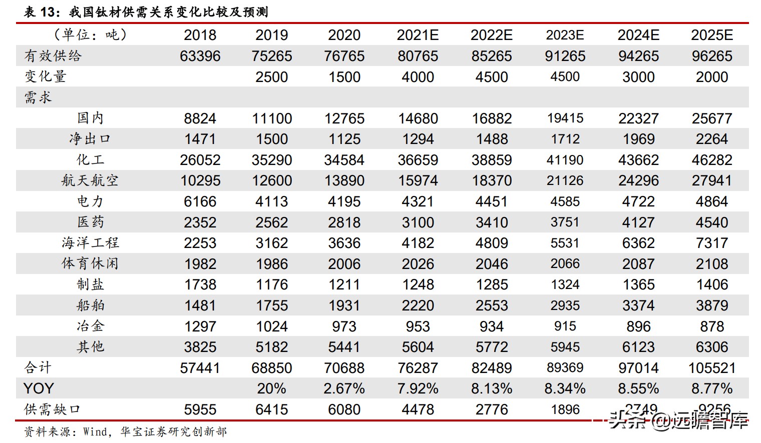 高温合金VS钛合金专题报告：高端钛需求强劲，景气度持续印证