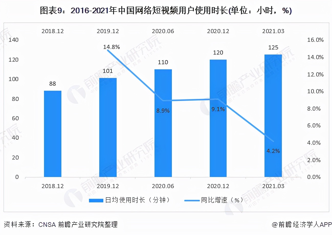 预见2022：《2022年中国短视频行业全景图谱》