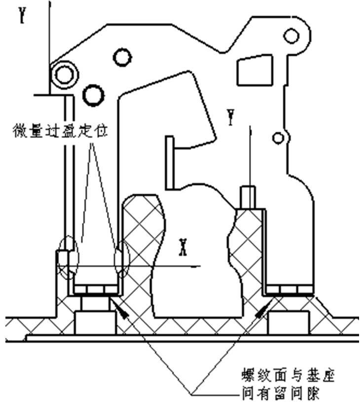 塑殼斷路器機構靜態與動態的穩定性設計