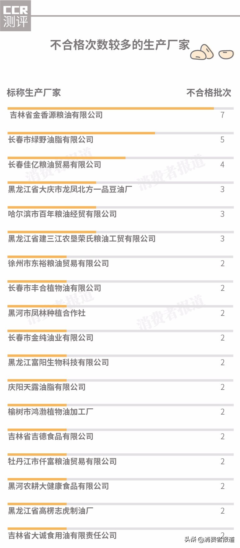 大豆油抽检报告：“浸出油”冒充“压榨油”，溶剂残留成健康隐患