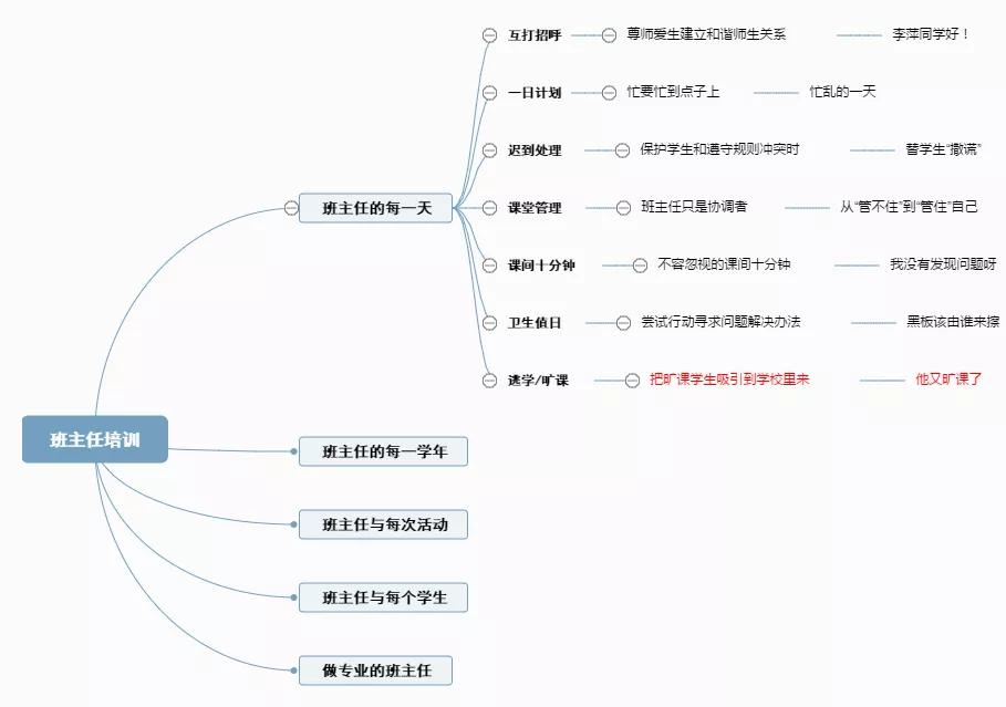 从内容设计到课堂应用，一起来看微课是如何“炼”成