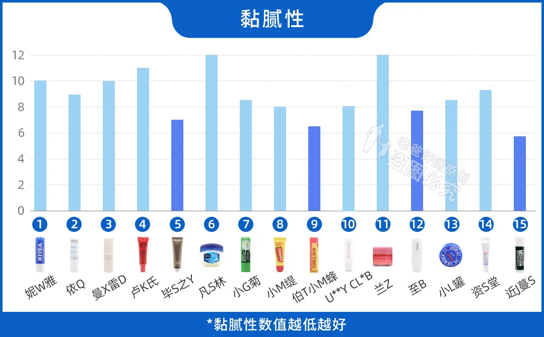 花了6000买了165支唇膏，嘴干、嘴裂的小伙伴终于有救了