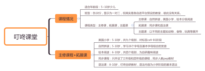 少儿英语培训班哪里好（最新测评）
