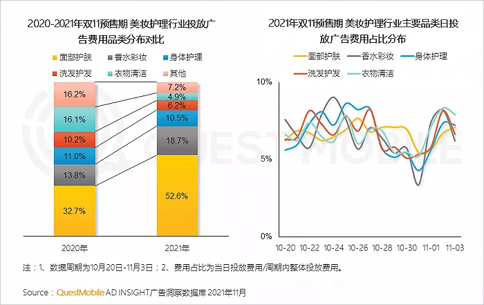 今年双11被“玩坏”了！你被“套路”了吗？从数据看消费新动能