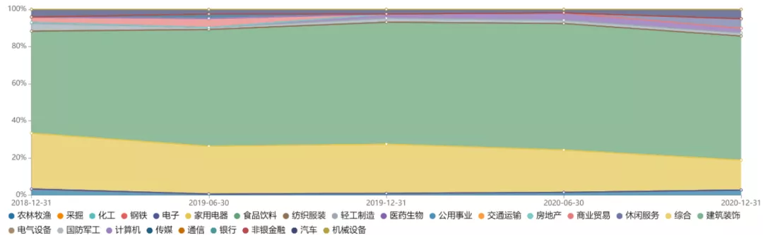 深度解析“千亿顶流”张坤在内的易方达18罗汉 可做“投资宝典”用