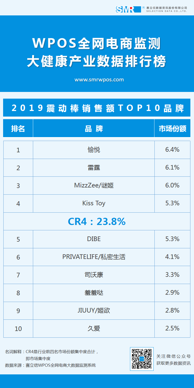 情人节特辑 | 2019年计生情趣用品TOP 10品类&品牌