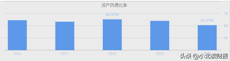 短期偿债能力,短期偿债能力指标