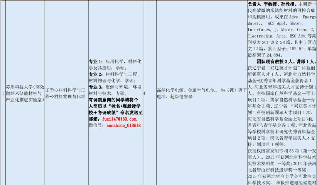 复试备考还没安排？这4所985、211都出调剂信息了