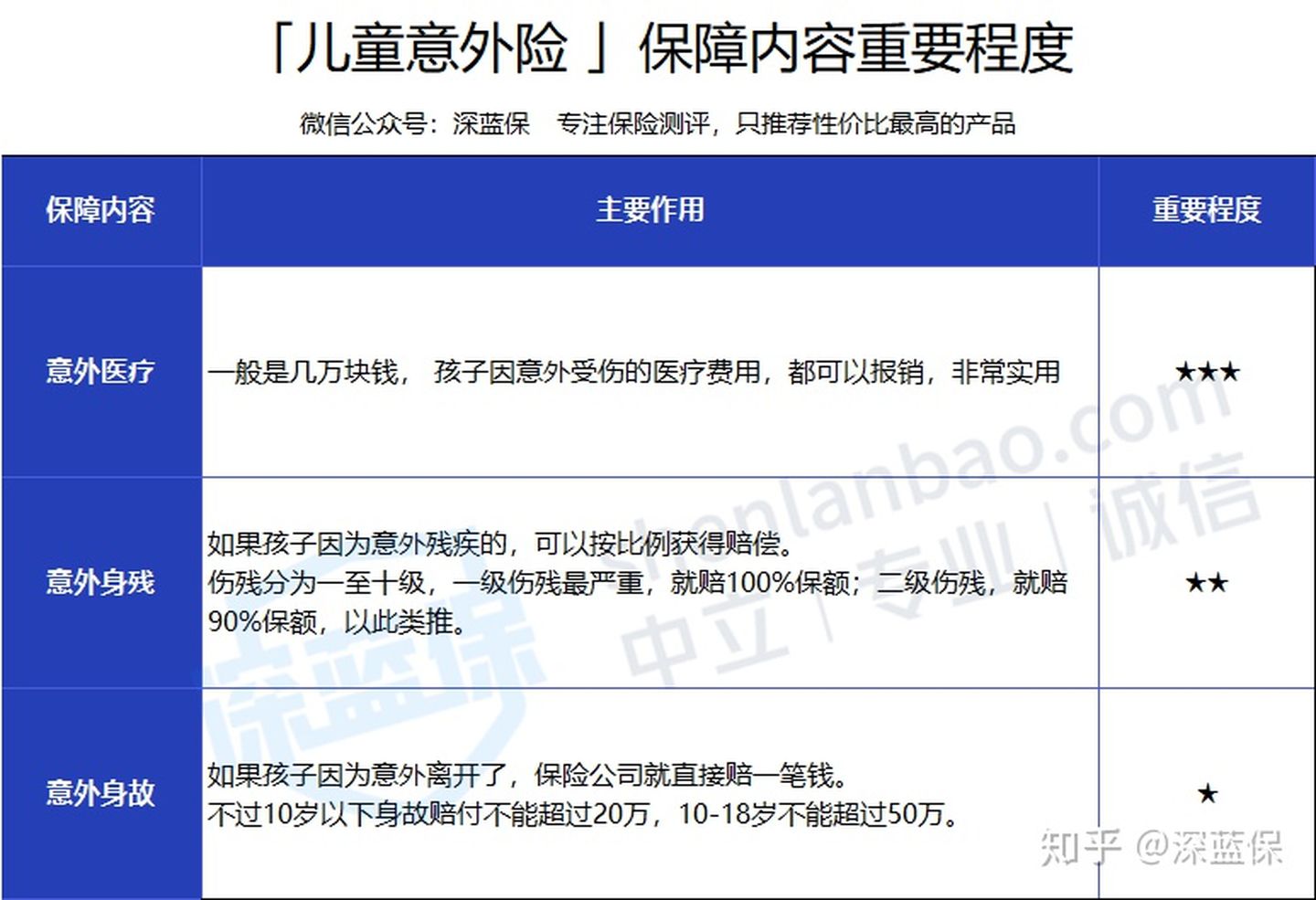 想给孩子买保险？服务1000个家庭后，我建议这么买