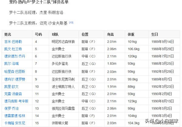 巴特勒为什么不参加世界杯(曝比尔也退出世界杯！20人还剩15人仅存1探花，最弱美国男篮诞生)