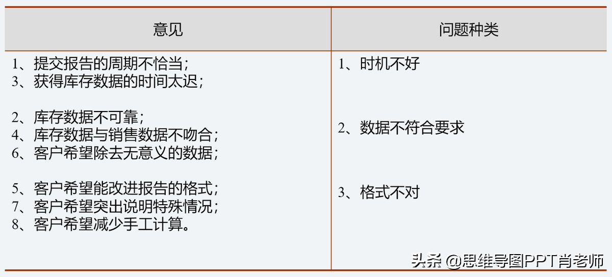 10篇干货+《麦肯锡教我的写作逻辑》笔记，让你的逻辑更清晰