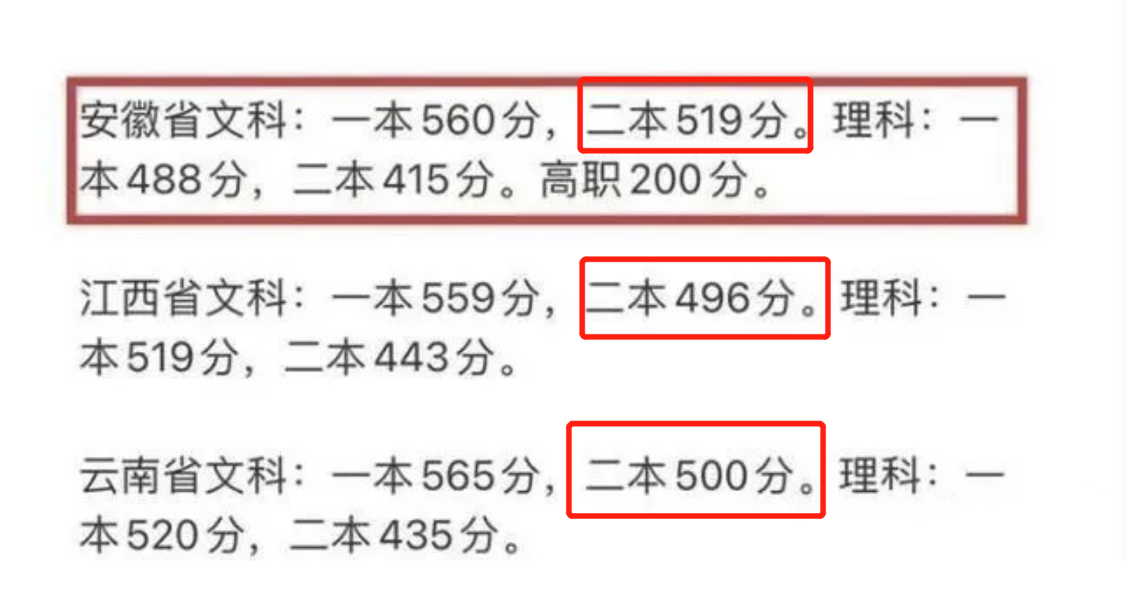 21年高考分数出炉，录取分数线让文科生“懵了”，复读班在招手了