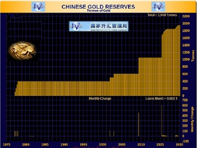 德法等15国宣布运回存在美国的黄金，中国也要遣返存在美国的黄金