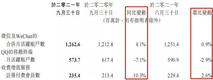 腾讯︱十年首次净利下滑，下一个黎明在哪里？