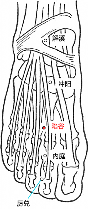 眉骨疼痛伴随头痛的原因及缓解方法