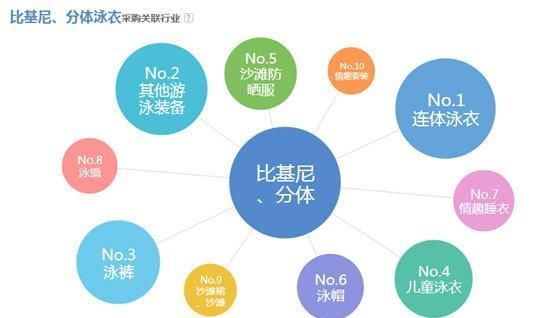 如何利用阿里指数指导淘宝运营教程，辅助选品和宝贝上新