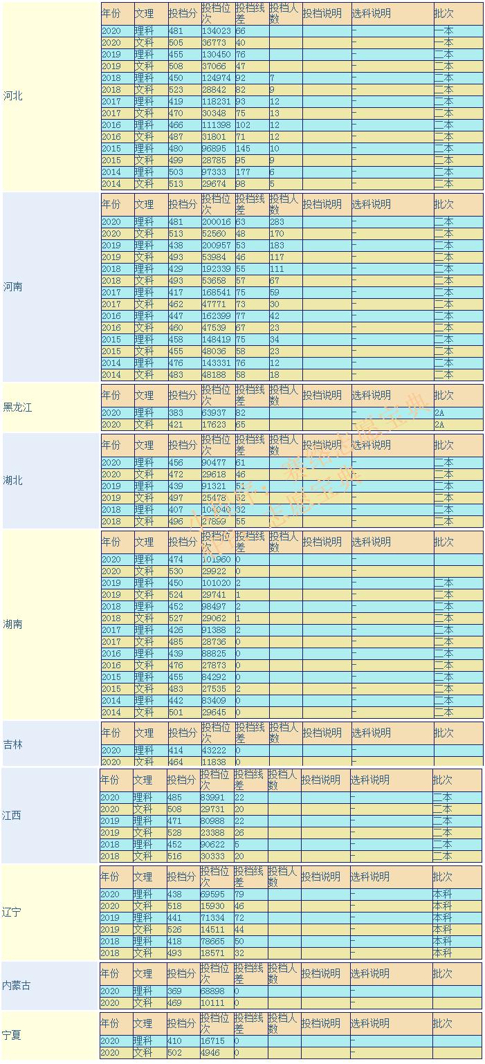 喀什大学怎么样（喀什大学研究生好考吗）(图5)