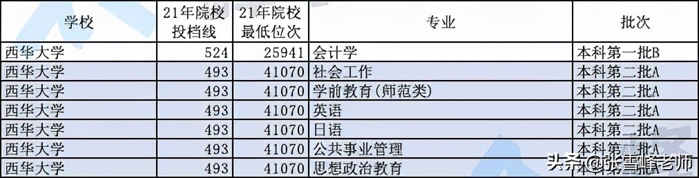 重点推荐这10所文科招生的大学！包含山西师范大学、海南大学等…